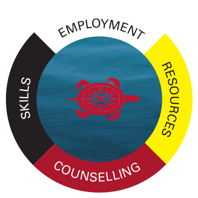 Service-medicine-wheel2